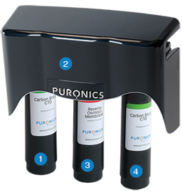 Premium - Micromax™ 7000 Reverse Osmosis Drinking Water System